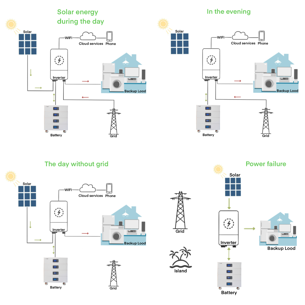 How Much Does a Battery Energy Storage System Cost?